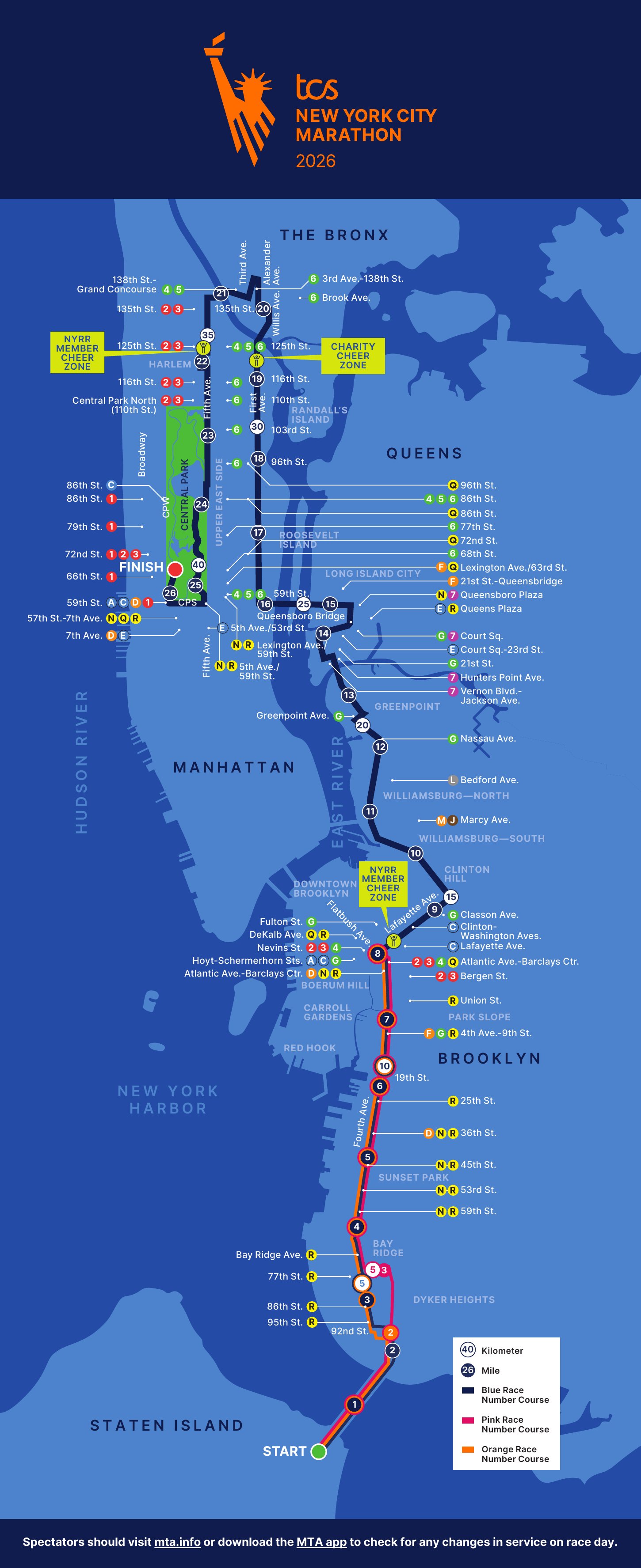 Official 2026 TCS New York City Marathon course map with mile markers, subway stations and cheer zones